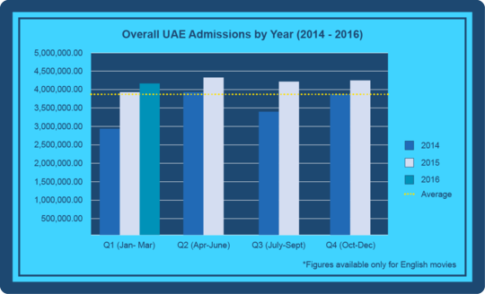overall-uae-admissions-2014-to-2016