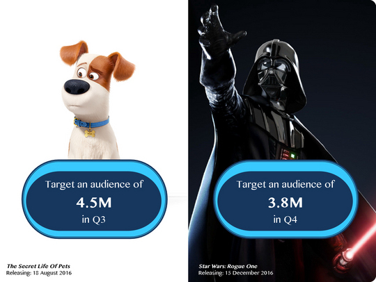 target-audiences-in-q3-q4