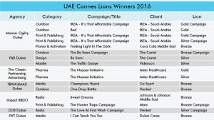 UAE Cannes Lions 2016 Winners