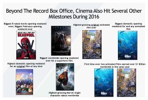 Box Office Record 2016