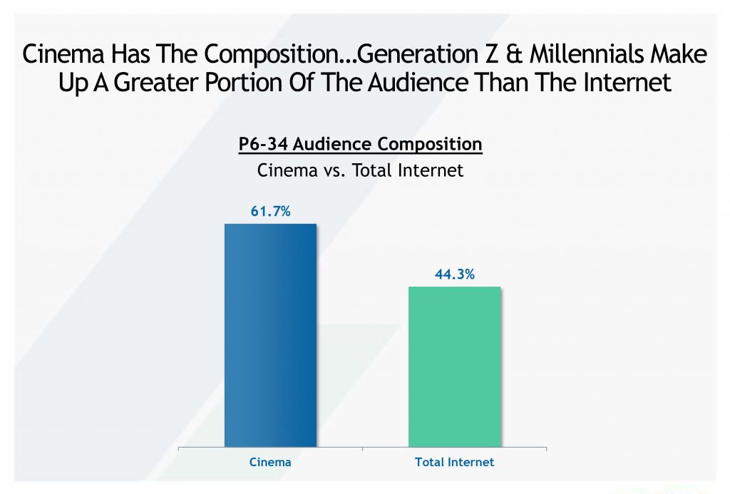 Cinema vs Total Internet