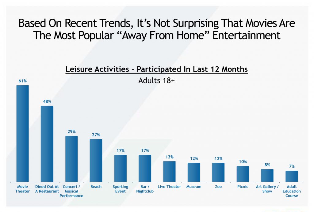 Movies - Most Popular Entertainment