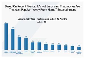 Movies - Most Popular Entertainment