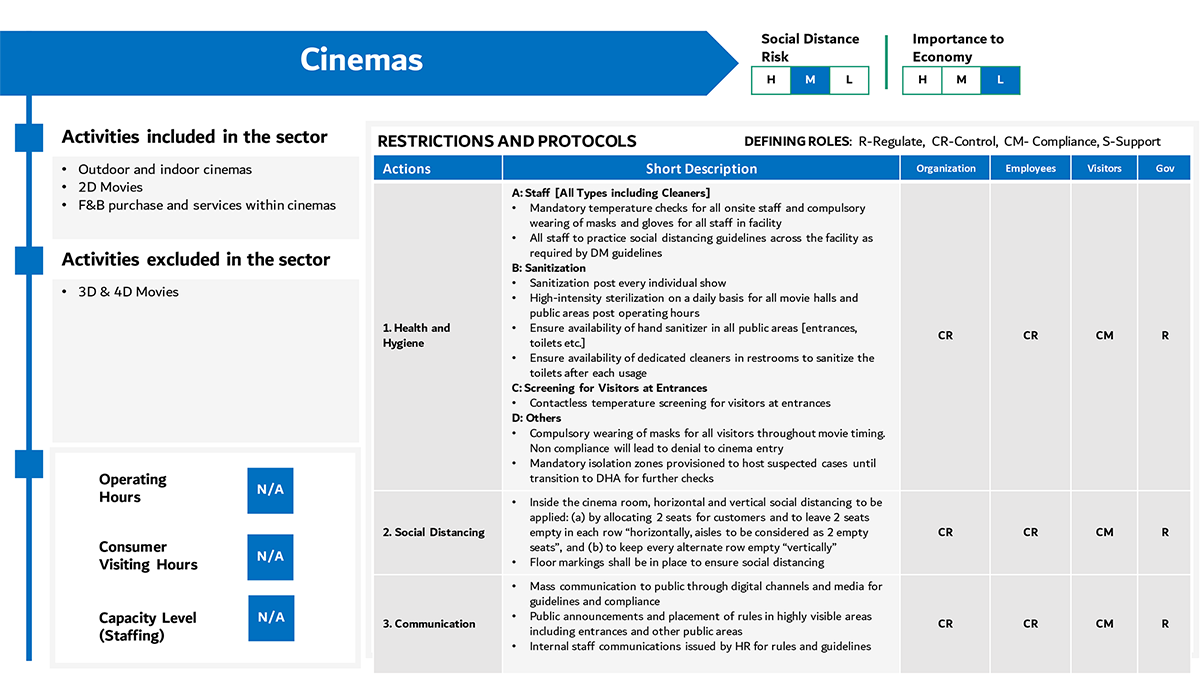 Cinema Protocols - Reopening Cinemas in Dubai