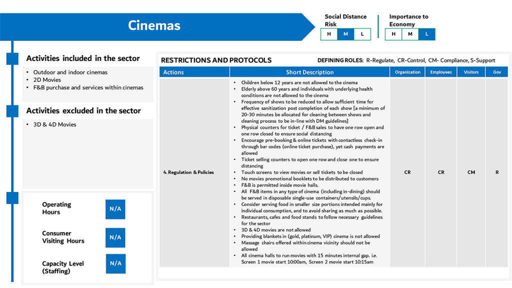 Cinema Protocols - Reopening Cinemas in Dubai
