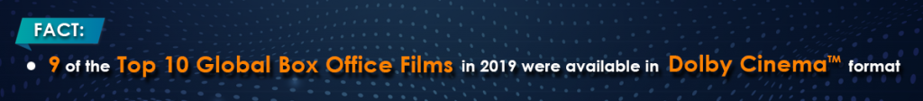 Fact - 2019 Dolby Cinema Format Movies