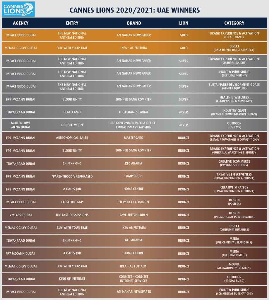 UAE Winners of Cannes Lions Festival 2021