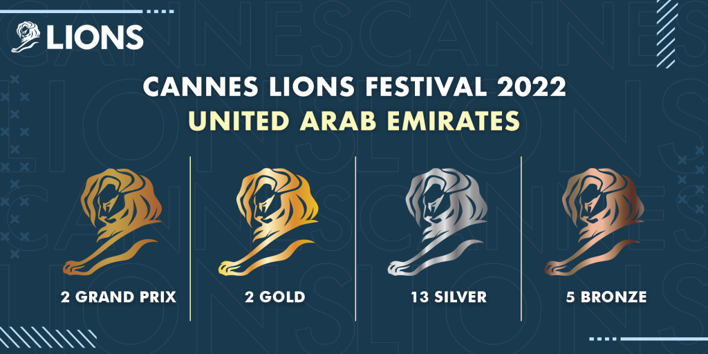 UAE Bags 22 Lions at the Cannes Lions International Festival of Creativity 2022