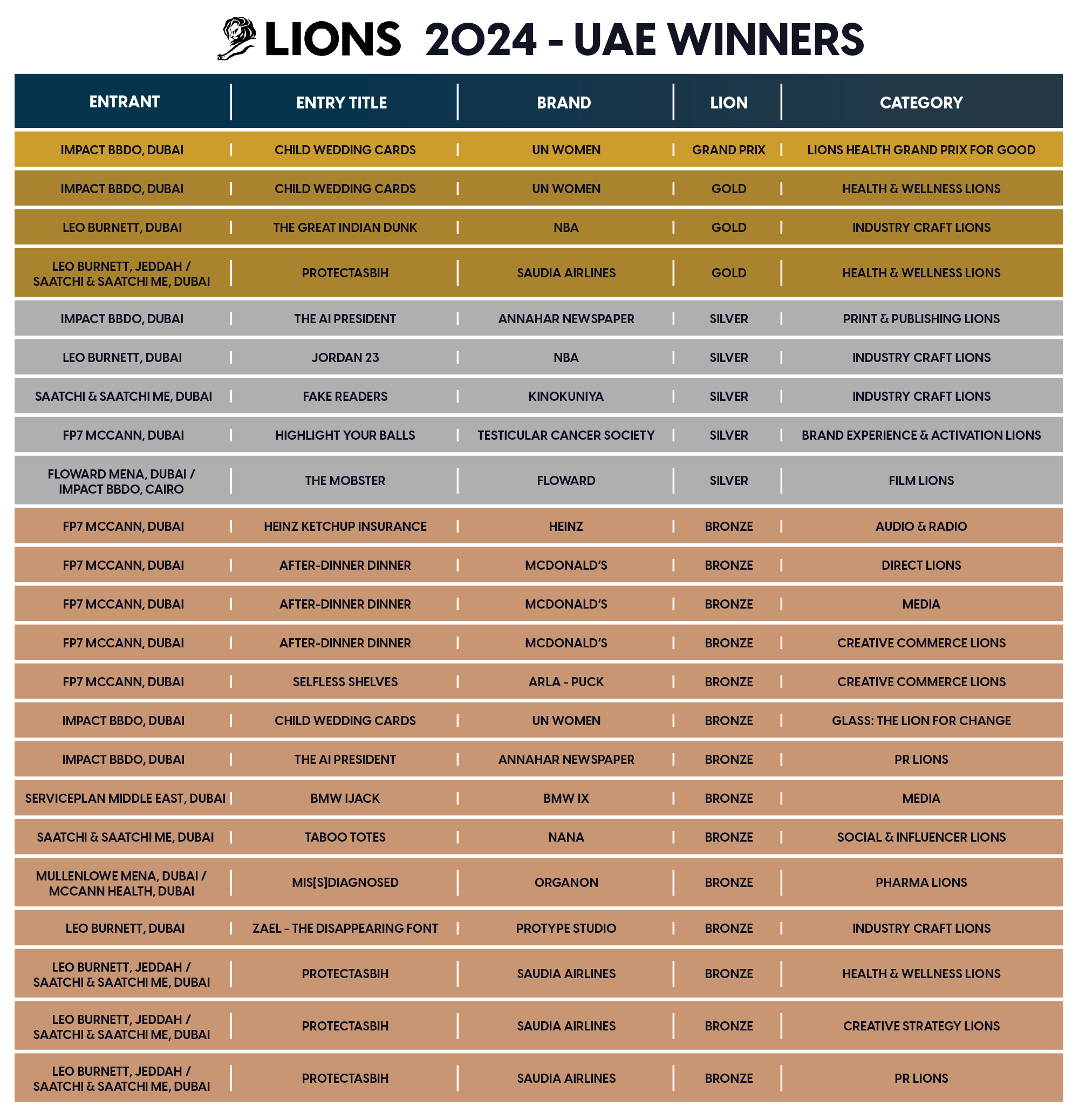 UAE Cannes Winner - 2024