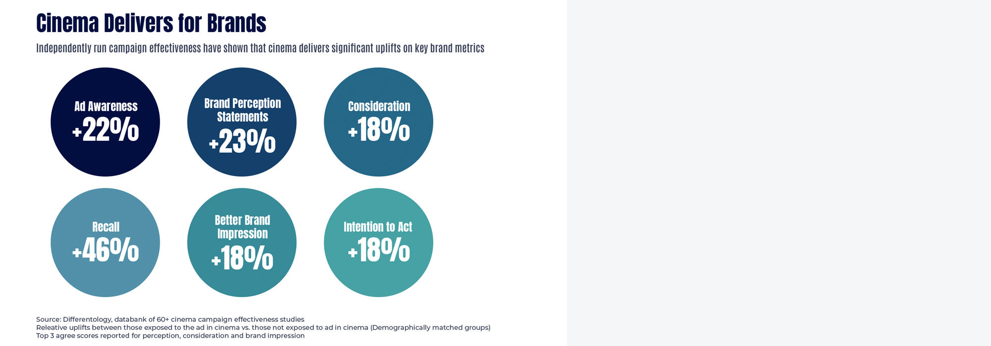 How Cinema Advertising Boosts Every Key Brand Metric