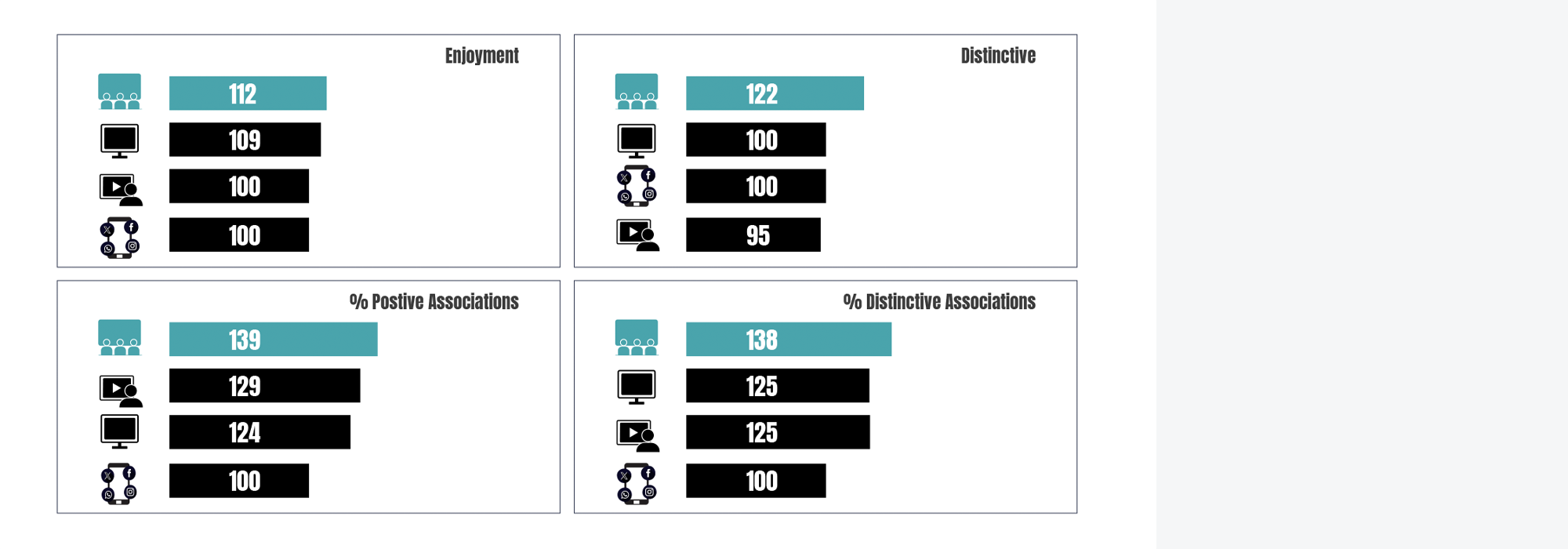 How Cinema Advertising Boosts Every Key Brand Metric