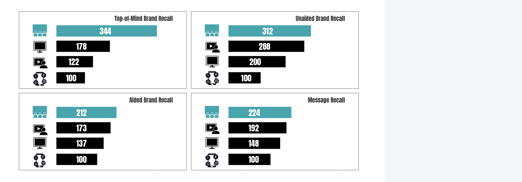 How Cinema Advertising Boosts Every Key Brand Metric