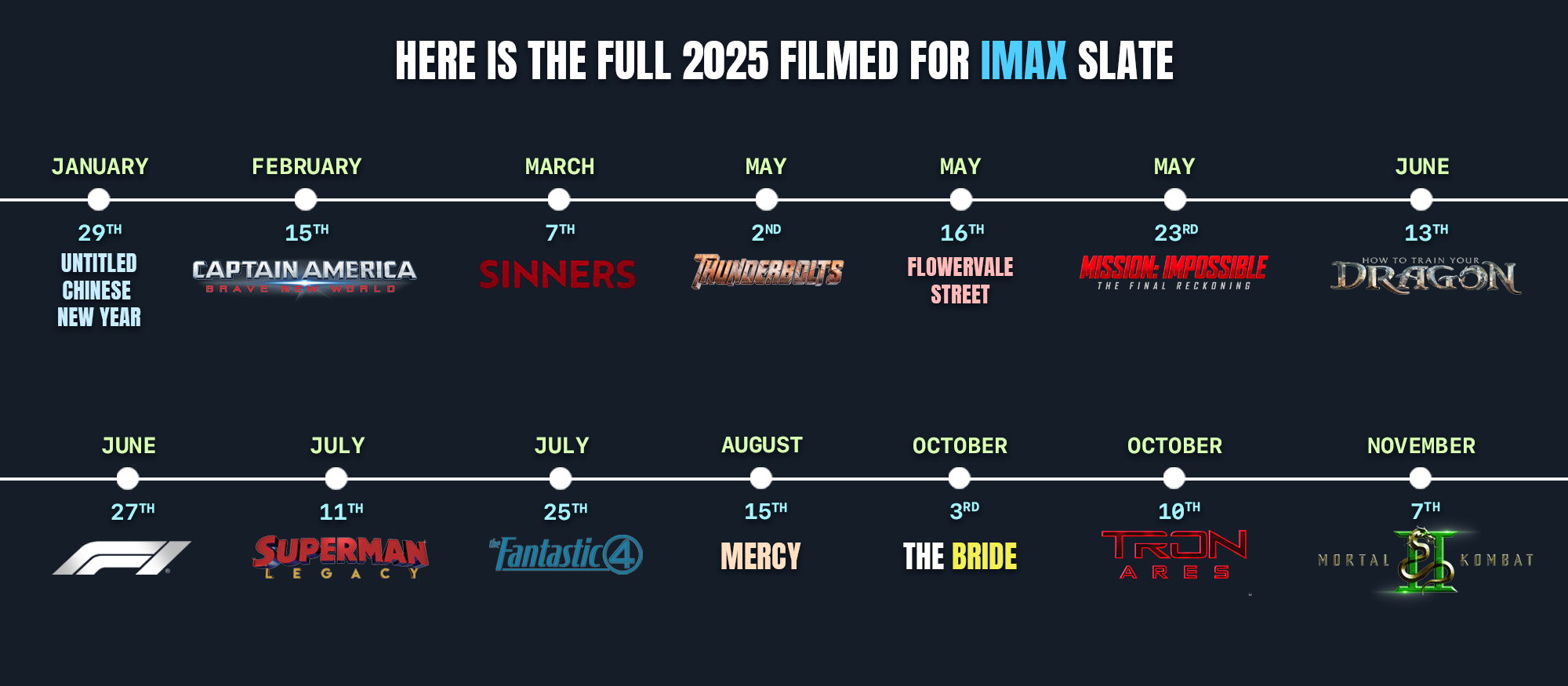 2025 IMAX Movies