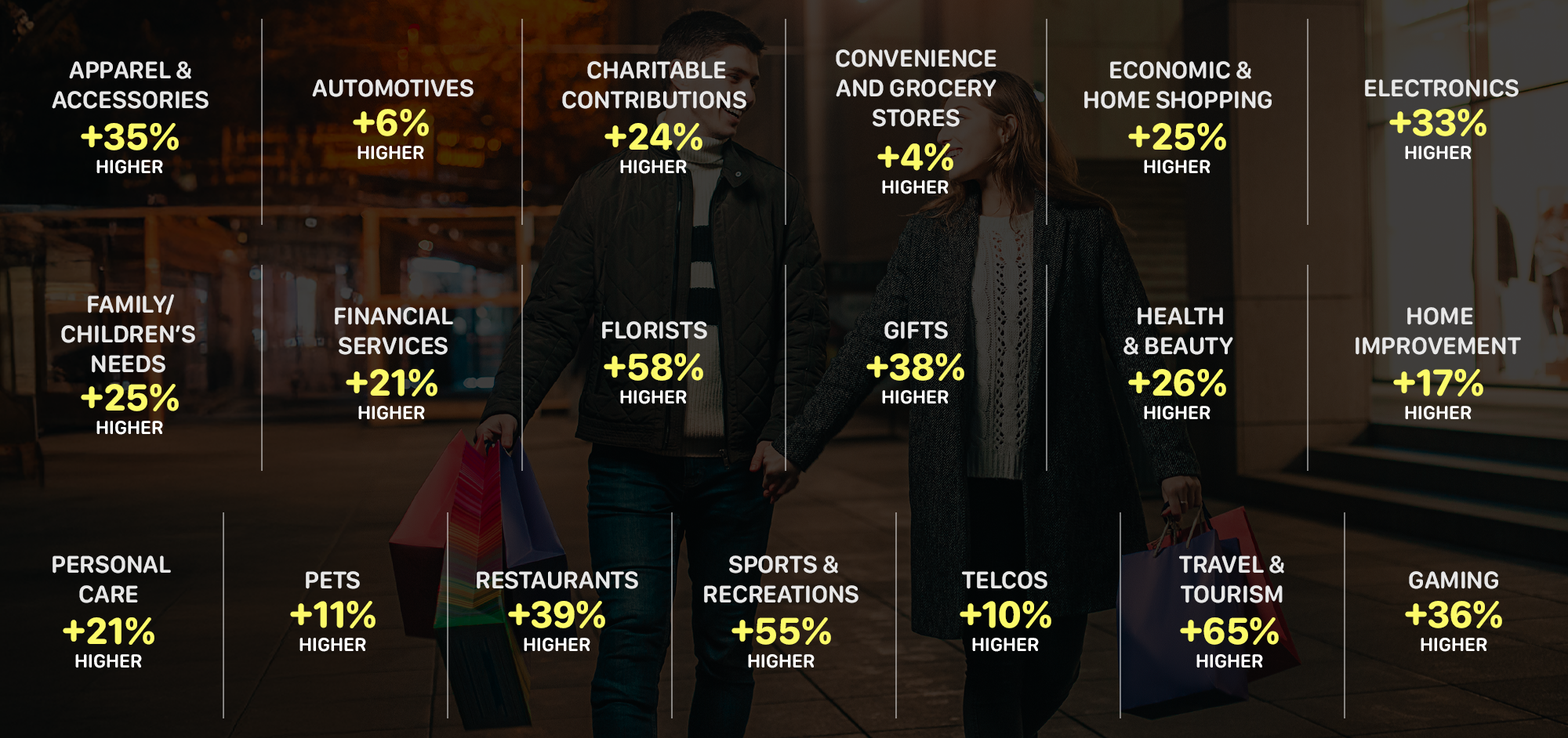 Moviegoers Spend Patterns 2024/2025