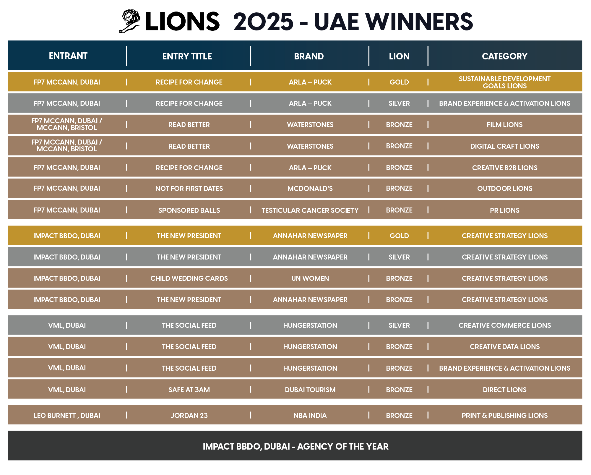 Cannes 2025 UAE