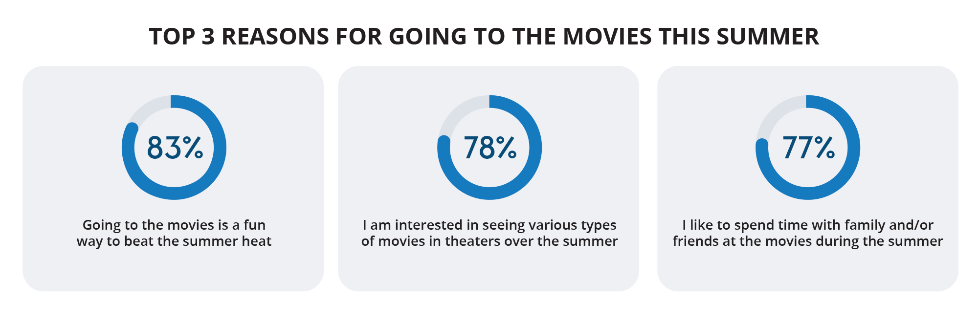 What makes Summer Box Office 2025 special