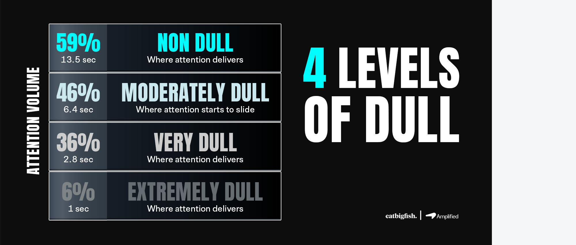 4 Levels of Dull Media Advertising