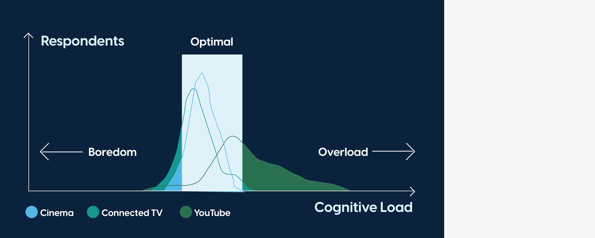 Cinema Neuroscience Study