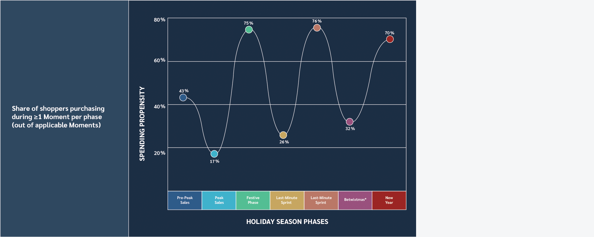 Christmas Shopping Guide for Advertisers