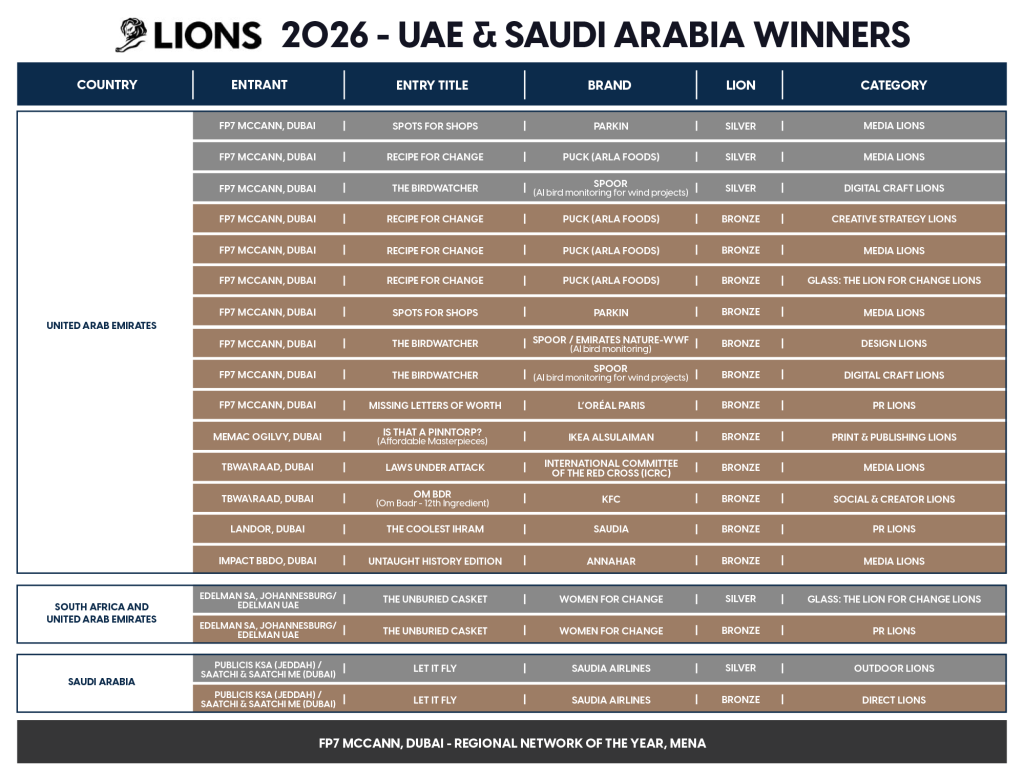 UAE Agencies Shine at Cannes Lions 2026 With 15 Wins